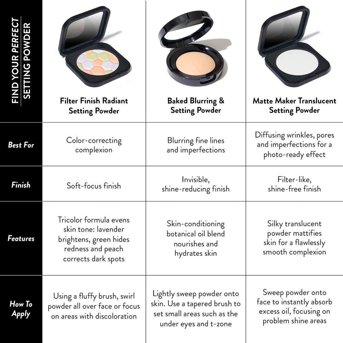 Filter Finish Neutralizing Setting Powder